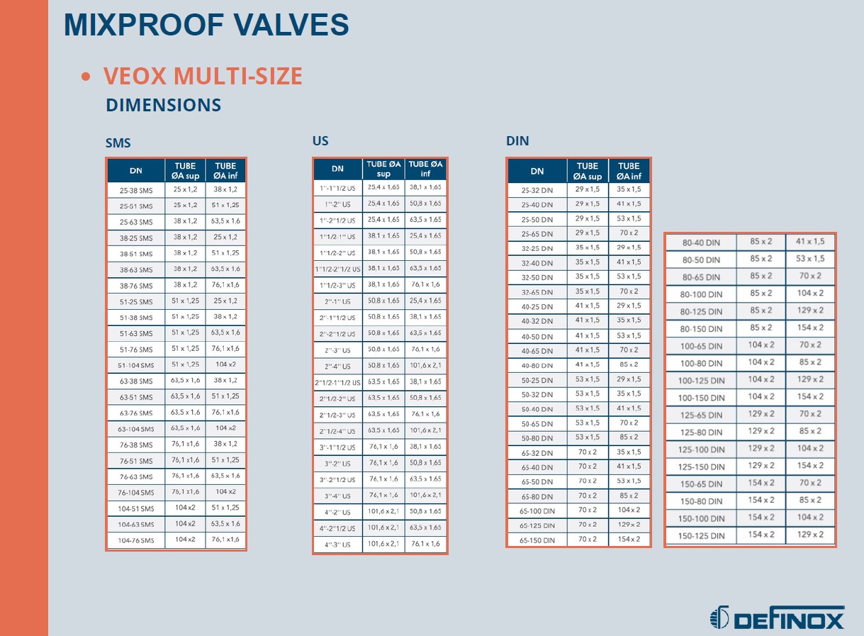 [VEOX_ETAGEE] - Mix proof valves double seat VEOX | Definox